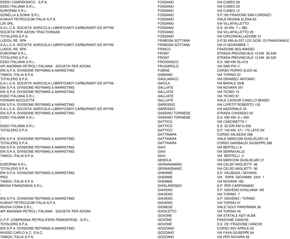 7 + 380 SOCIETA' PER AZIONI TRACTIONGAS FOSSANO VIA VILLAFALLETTO 29 TOTALERG S.P.A. FOSSANO VIA CIRCONVALLAZIONE 31 LUDOIL RE SPA FRABOSA SOTTANA S.P.32 KM+8+337 LOC.GOSI DI PIANVIGNALE S.A.L.C.A. SOCIETA' AGRICOLA LUBRIFICANTI CARBURANTI ED AFFINI FRABOSA SOTTANA VIA IV NOVEMBRE 1 LUDOIL RE SPA FRINCO FRAZIONE MOLINASSO EUROPAM S.