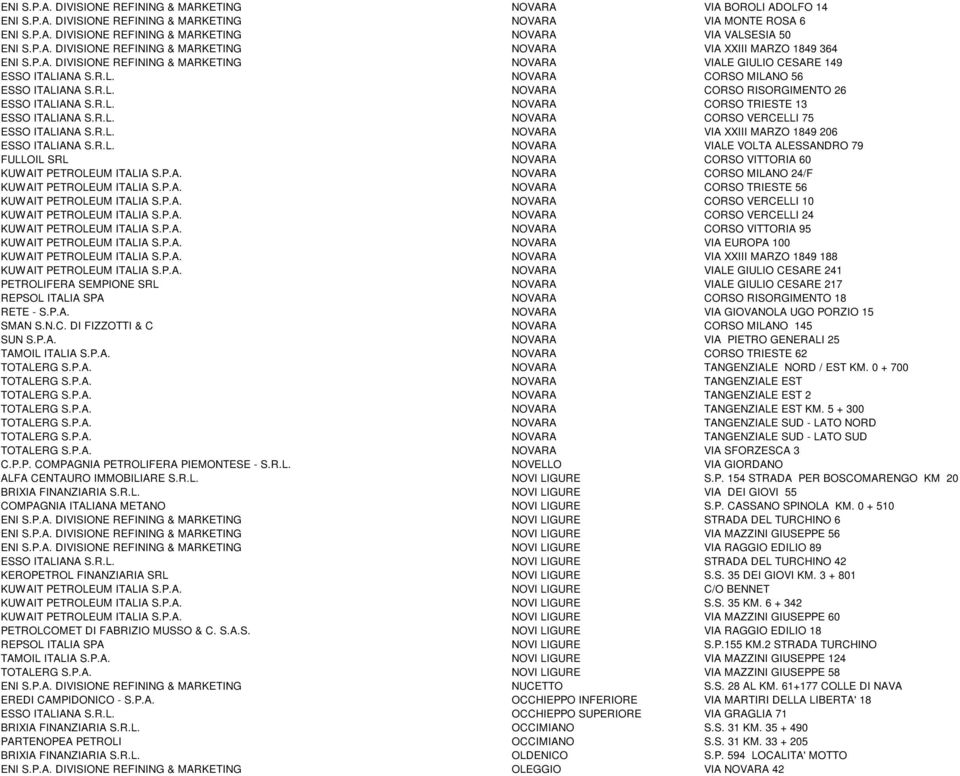 R.L. NOVARA CORSO RISORGIMENTO 26 ESSO ITALIANA S.R.L. NOVARA CORSO TRIESTE 13 ESSO ITALIANA S.R.L. NOVARA CORSO VERCELLI 75 ESSO ITALIANA S.R.L. NOVARA VIA XXIII MARZO 1849 206 ESSO ITALIANA S.R.L. NOVARA VIALE VOLTA ALESSANDRO 79 FULLOIL SRL NOVARA CORSO VITTORIA 60 KUWAIT PETROLEUM ITALIA S.