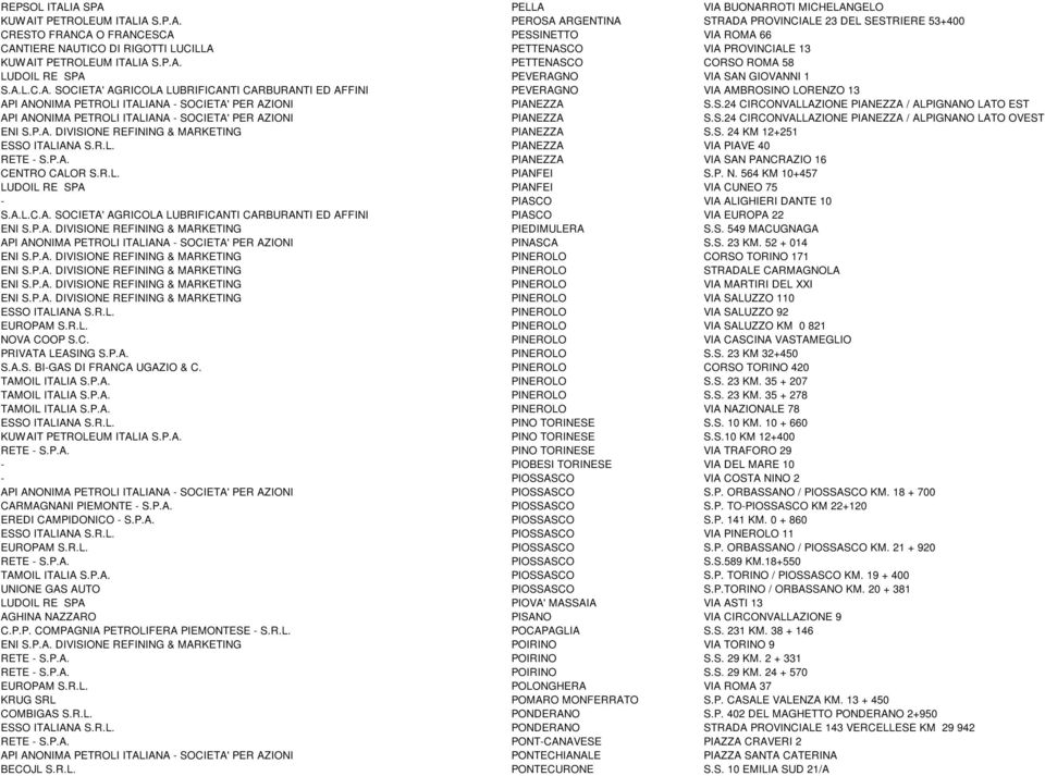 DI RIGOTTI LUCILLA PETTENASCO VIA PROVINCIALE 13 KUWAIT PETROLEUM ITALIA S.P.A. PETTENASCO CORSO ROMA 58 LUDOIL RE SPA PEVERAGNO VIA SAN GIOVANNI 1 S.A.L.C.A. SOCIETA' AGRICOLA LUBRIFICANTI CARBURANTI ED AFFINI PEVERAGNO VIA AMBROSINO LORENZO 13 API ANONIMA PETROLI ITALIANA - SOCIETA' PER AZIONI PIANEZZA S.