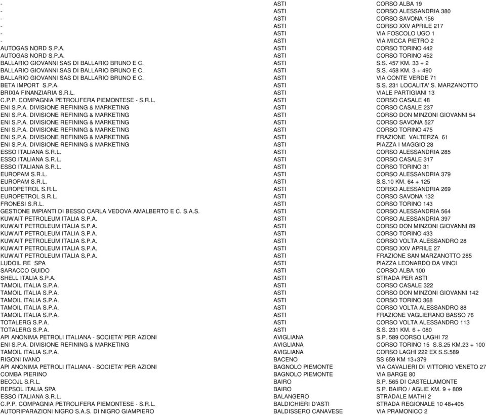 3 + 490 BALLARIO GIOVANNI SAS DI BALLARIO BRUNO E C. ASTI VIA CONTE VERDE 71 BETA IMPORT S.P.A. ASTI S.S. 231 LOCALITA' S. MARZANOTTO BRIXIA FINANZIARIA S.R.L. ASTI VIALE PARTIGIANI 13 C.P.P. COMPAGNIA PETROLIFERA PIEMONTESE - S.