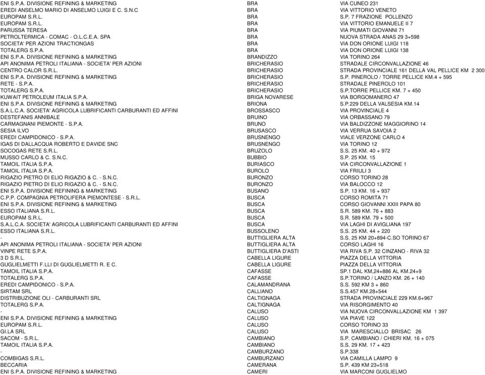 R.L. BRICHERASIO STRADA PROVINCIALE 161 DELLA VAL PELLICE KM 2 300 ENI S.P.A. DIVISIONE REFINING & MARKETING BRICHERASIO S.P. PINEROLO / TORRE PELLICE KM.4 + 595 RETE - S.P.A. BRICHERASIO STRADALE PINEROLO 101 TOTALERG S.
