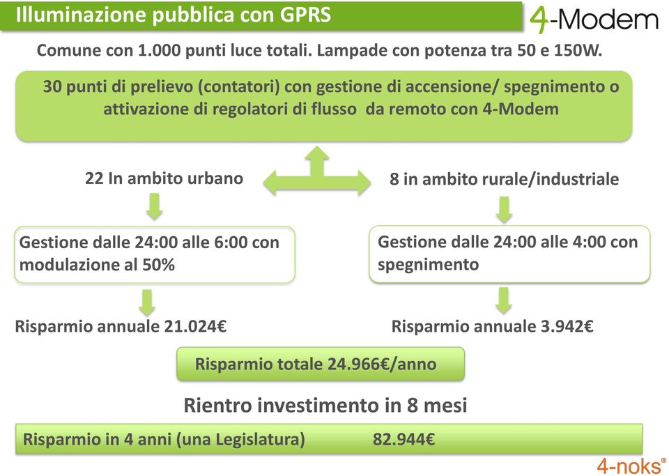 In ambito urbano 8 in ambito rurale/industriale Gestione dalle 24:00 alle 6:00 con modulazione al 50% Gestione dalle 24:00 alle 4:00