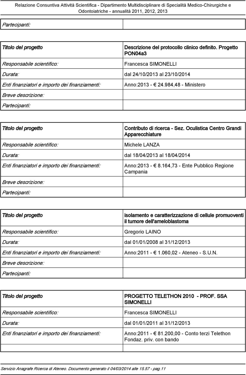 164,73 - Ente Pubblico Regione Campania isolamento e caratterizzazione di cellule promuoventi il tumore dell'ameloblastoma Gregorio LAINO Durata: dal 01/01/2008 al 31/12/2013 Anno:2011-1.