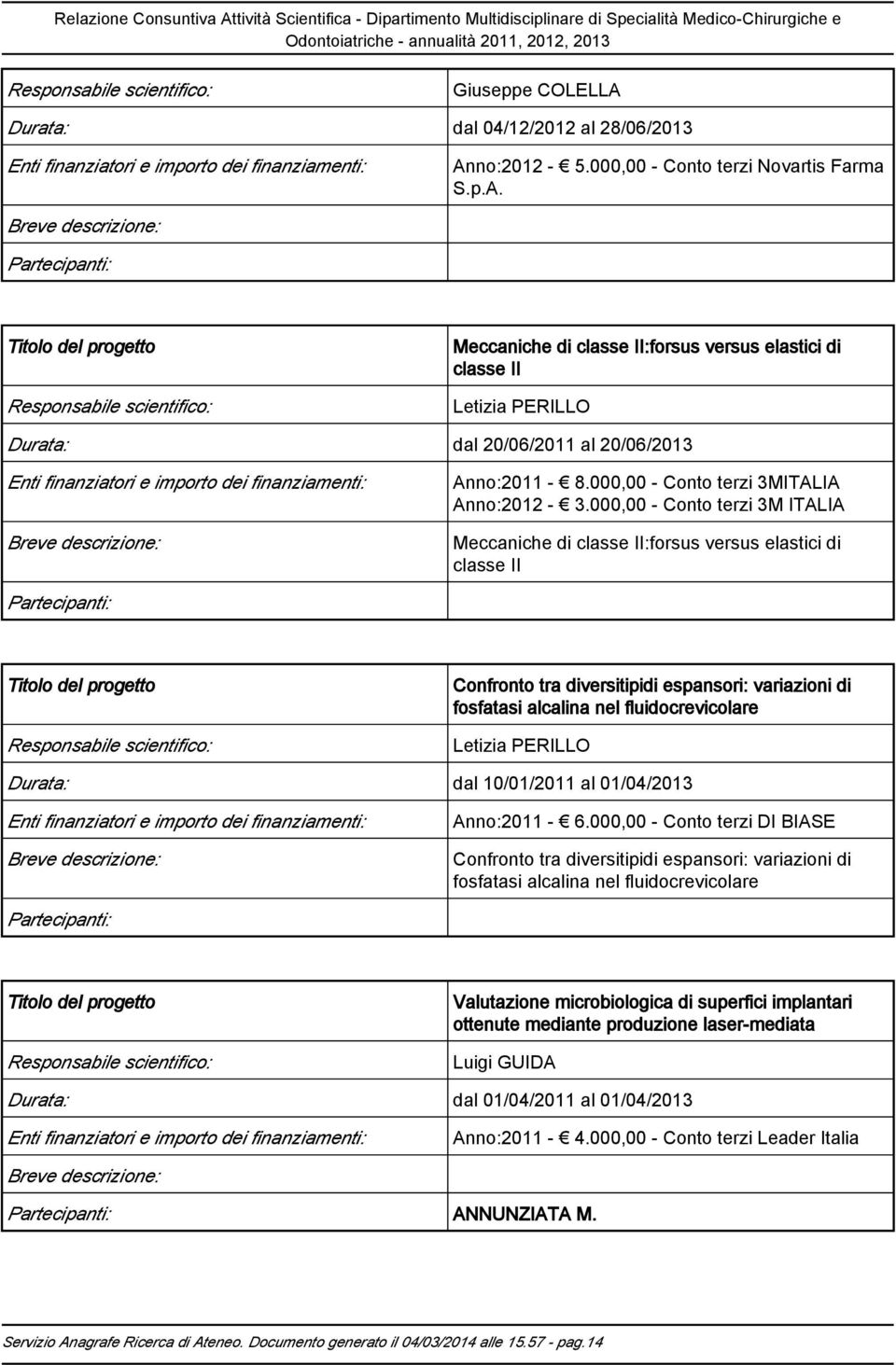 000,00 - Conto terzi 3M ITALIA Meccaniche di classe II:forsus versus elastici di classe II Confronto tra diversitipidi espansori: variazioni di fosfatasi alcalina nel fluidocrevicolare Letizia