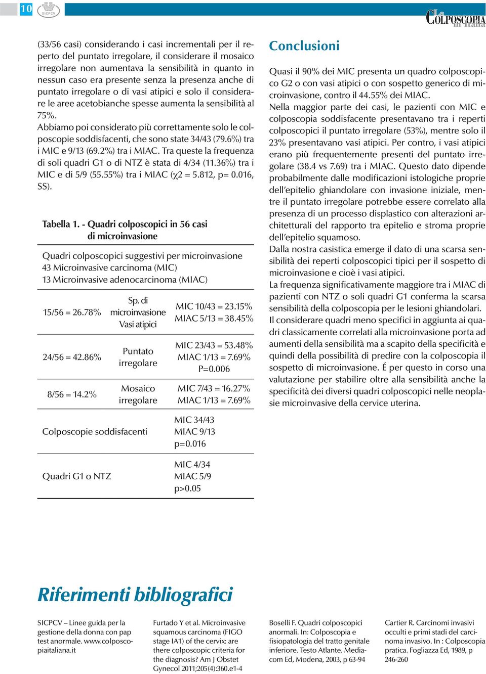 Abbiamo poi considerato più correttamente solo le colposcopie soddisfacenti, che sono state 34/43 (79.6%) tra i MIC e 9/13 (69.2%) tra i MIAC.