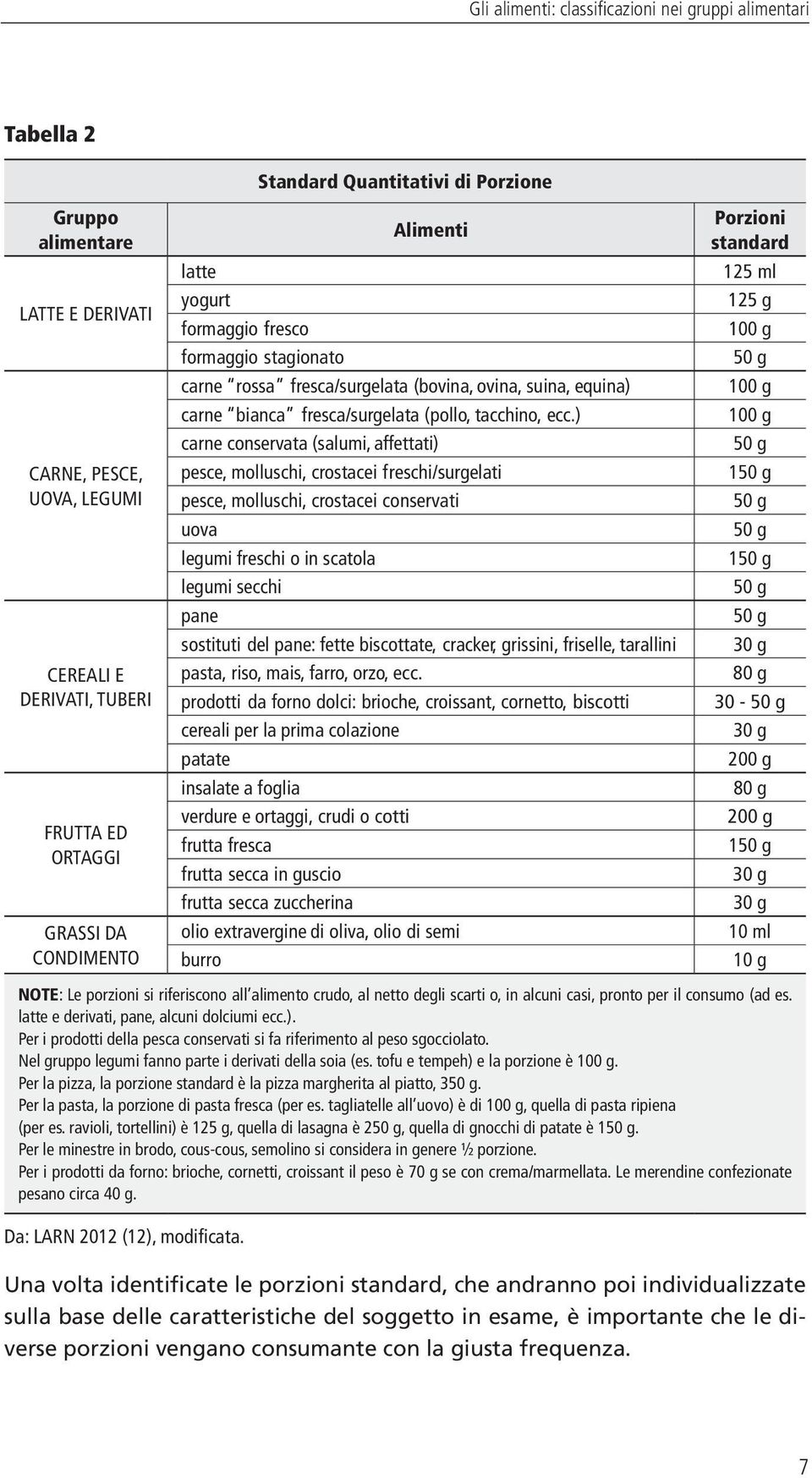 ) carne conservata (salumi, affettati) pesce, molluschi, crostacei freschi/surgelati pesce, molluschi, crostacei conservati uova legumi freschi o in scatola legumi secchi pane sostituti del pane: