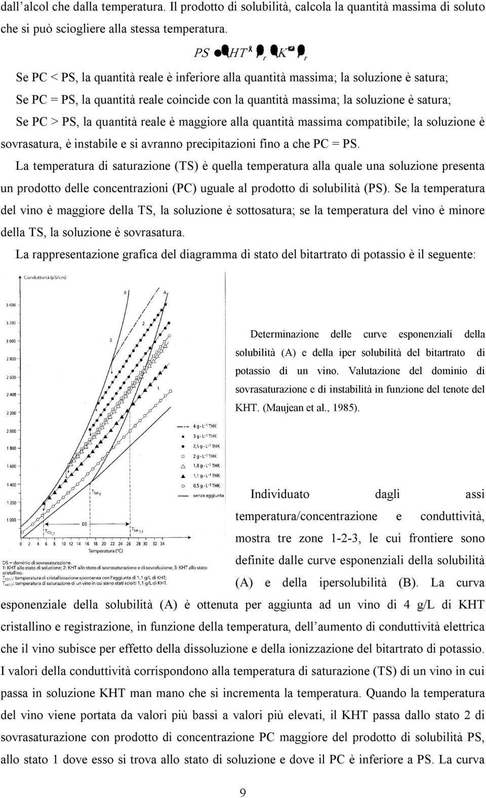 PC > PS, la quantità reale è maggiore alla quantità massima compatibile; la soluzione è sovrasatura, è instabile e si avranno precipitazioni fino a che PC = PS.