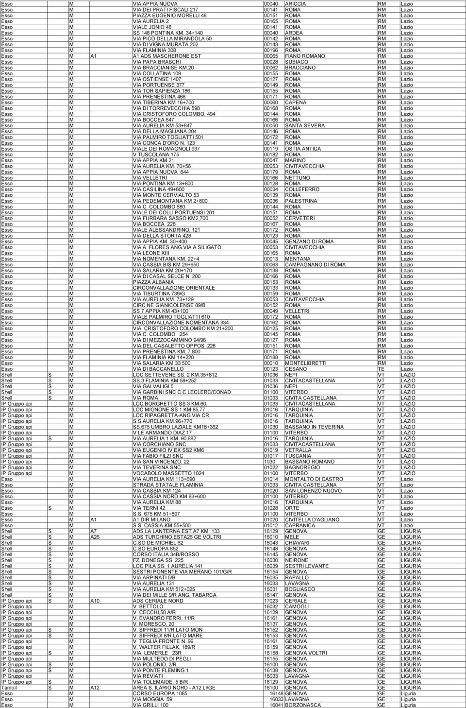 34+140 00040 ARDEA RM Lazio Esso M VIA PICO DELLA MIRANDOLA 50 00142 ROMA RM Lazio Esso M VIA DI VIGNA MURATA 202 00143 ROMA RM Lazio Esso M VIA FLAMINIA 308 00196 ROMA RM Lazio Esso M A1 A1 ADS