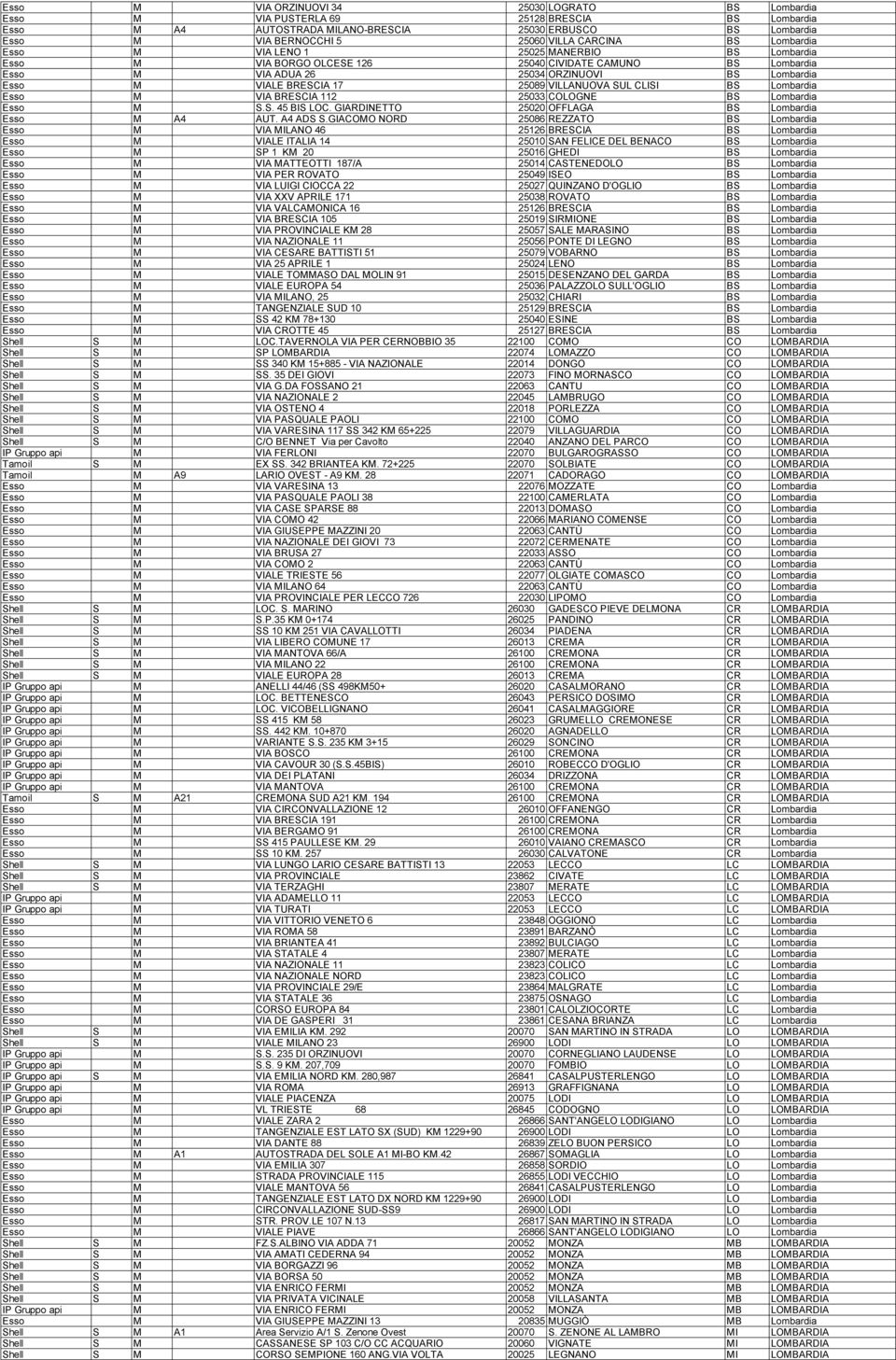 17 25089 VILLANUOVA SUL CLISI BS Lombardia Esso M VIA BRESCIA 112 25033 COLOGNE BS Lombardia Esso M S.S. 45 BIS LOC. GIARDINETTO 25020 OFFLAGA BS Lombardia Esso M A4 AUT. A4 ADS S.