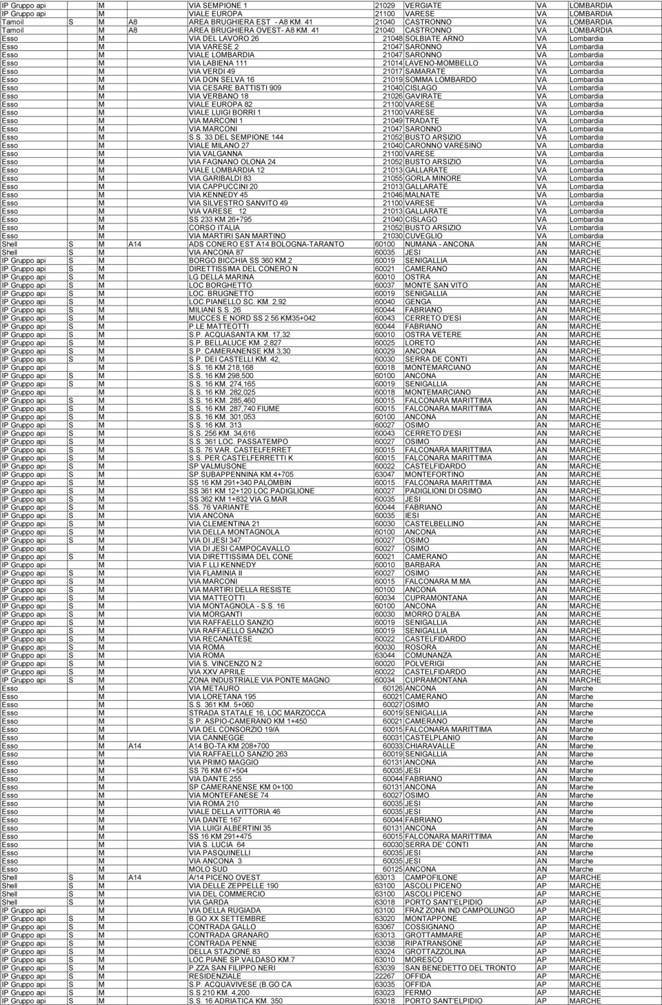41 21040 CASTRONNO VA LOMBARDIA Esso M VIA DEL LAVORO 26 21048 SOLBIATE ARNO VA Lombardia Esso M VIA VARESE 2 21047 SARONNO VA Lombardia Esso M VIALE LOMBARDIA 21047 SARONNO VA Lombardia Esso M VIA