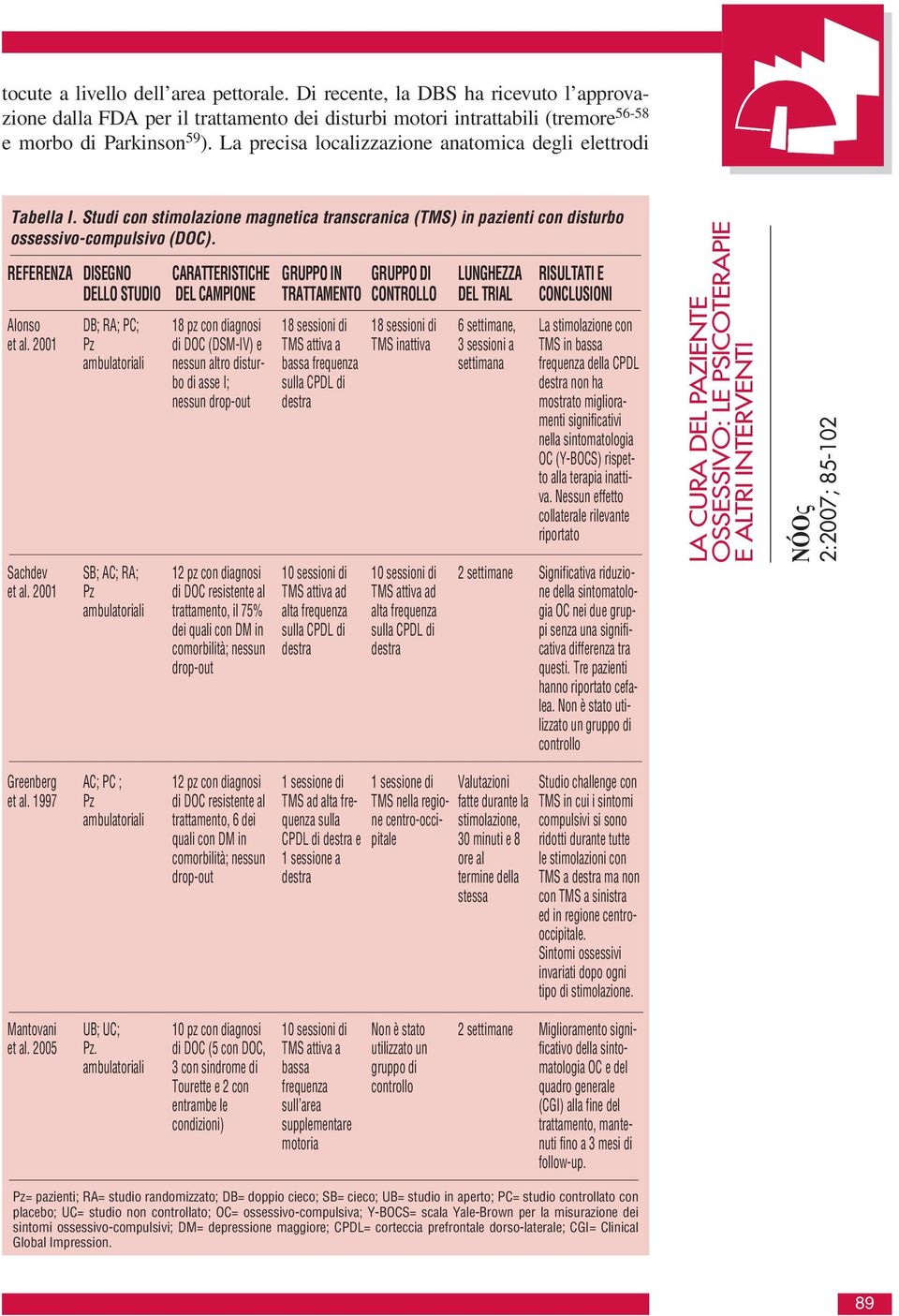 2001 Sachdev et al.