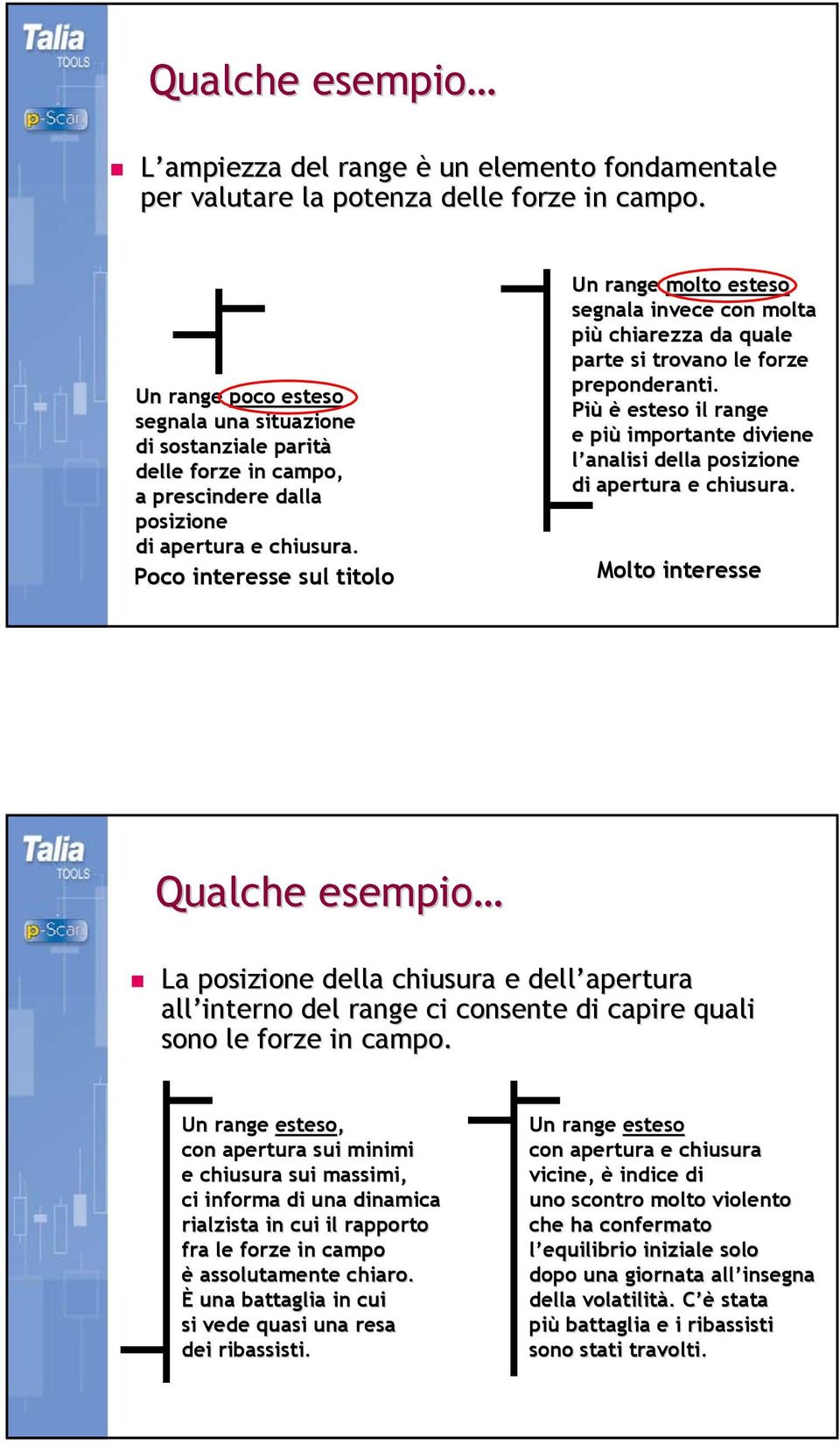 Poco interesse sul titolo Un range molto esteso segnala invece con molta più chiarezza da quale parte si trovano le forze preponderanti.