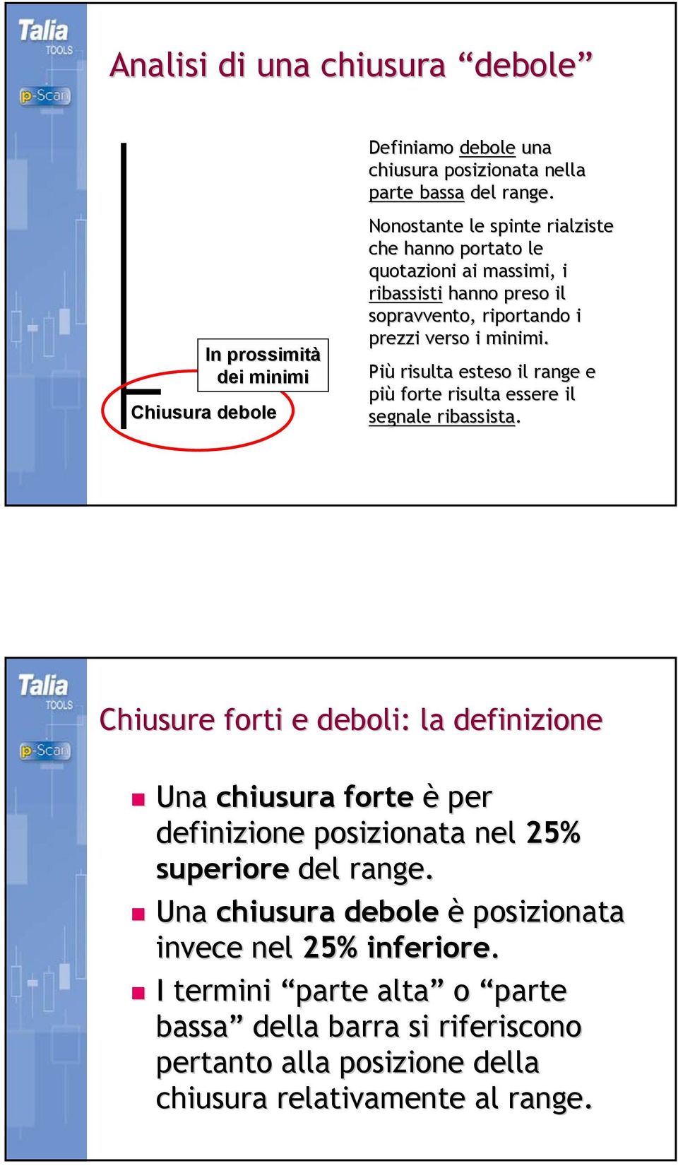 Più risulta esteso il range e più forte risulta essere il segnale ribassista.