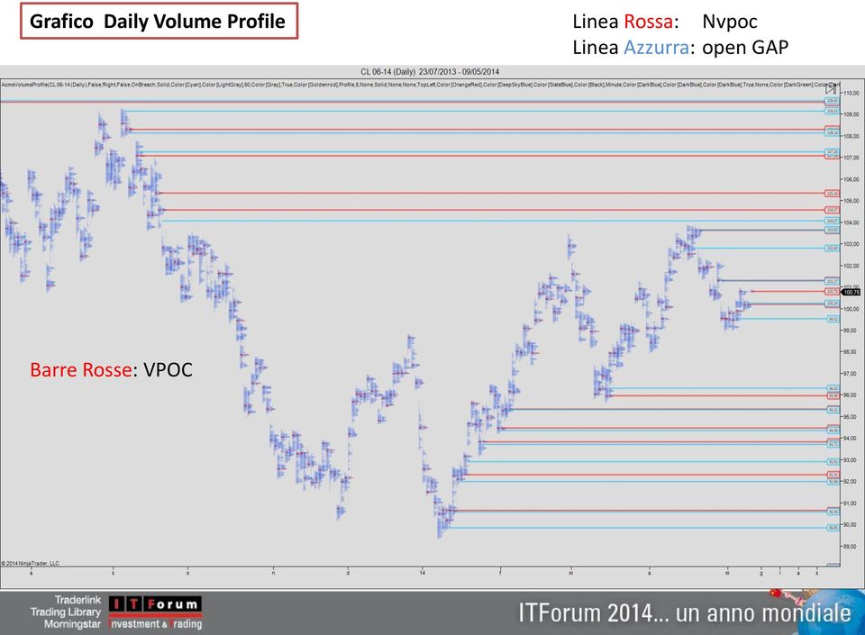 Nvpoc Linea Azzurra: