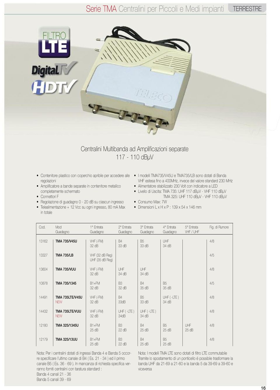 in totale I modelli TMA735/V45U e TMA735/LB sono dotati di Banda VHF estesa fino a 400MHz, invece del valore standard 230 MHz Alimentatore stabilizzato 230 Volt con indicatore a LED Livello di