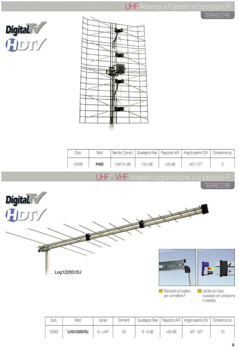 12408 P45D UHF 21-69 13,0 db >20 db 45 / 27 2 UHF - VHF Antenne Logperiodiche a connettore F TERRESTRE Log1220D/3U