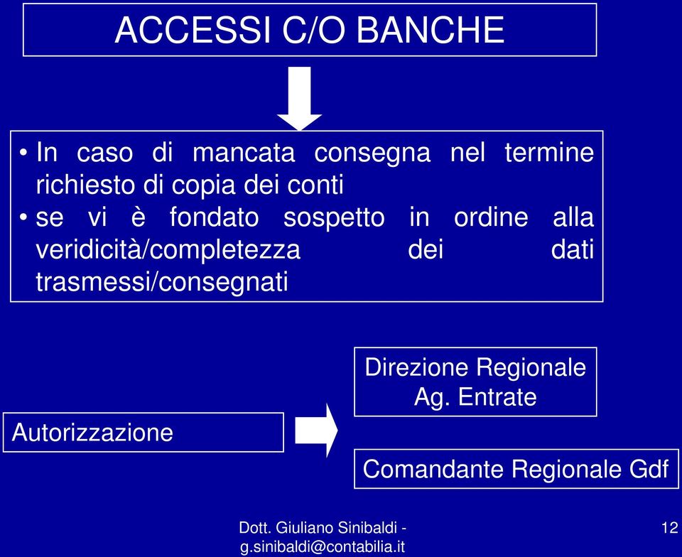 alla veridicità/completezza dei dati trasmessi/consegnati