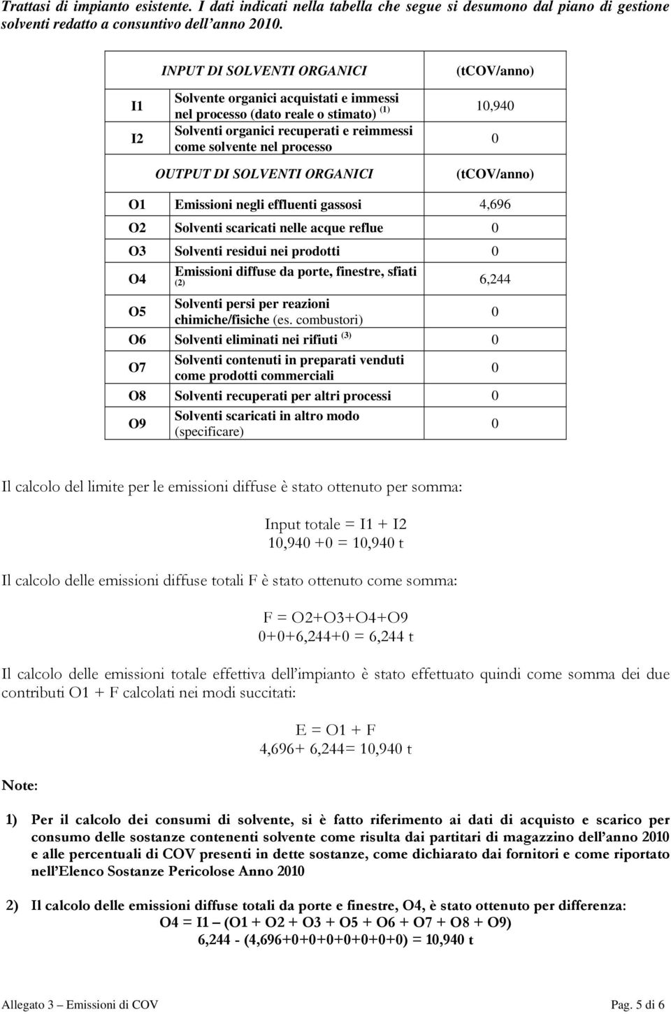 SOLVENTI ORGANICI O1 Emissioni negli effluenti gassosi 4,696 O2 Solventi scaricati nelle acque reflue O3 Solventi residui nei prodotti O4 Emissioni diffuse da porte, finestre, sfiati (2) 6,244 O5