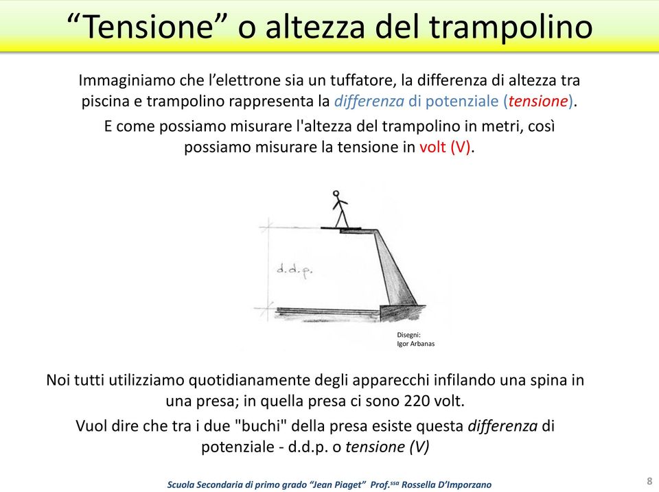 E come possiamo misurare l'altezza del trampolino in metri, così possiamo misurare la tensione in volt (V).