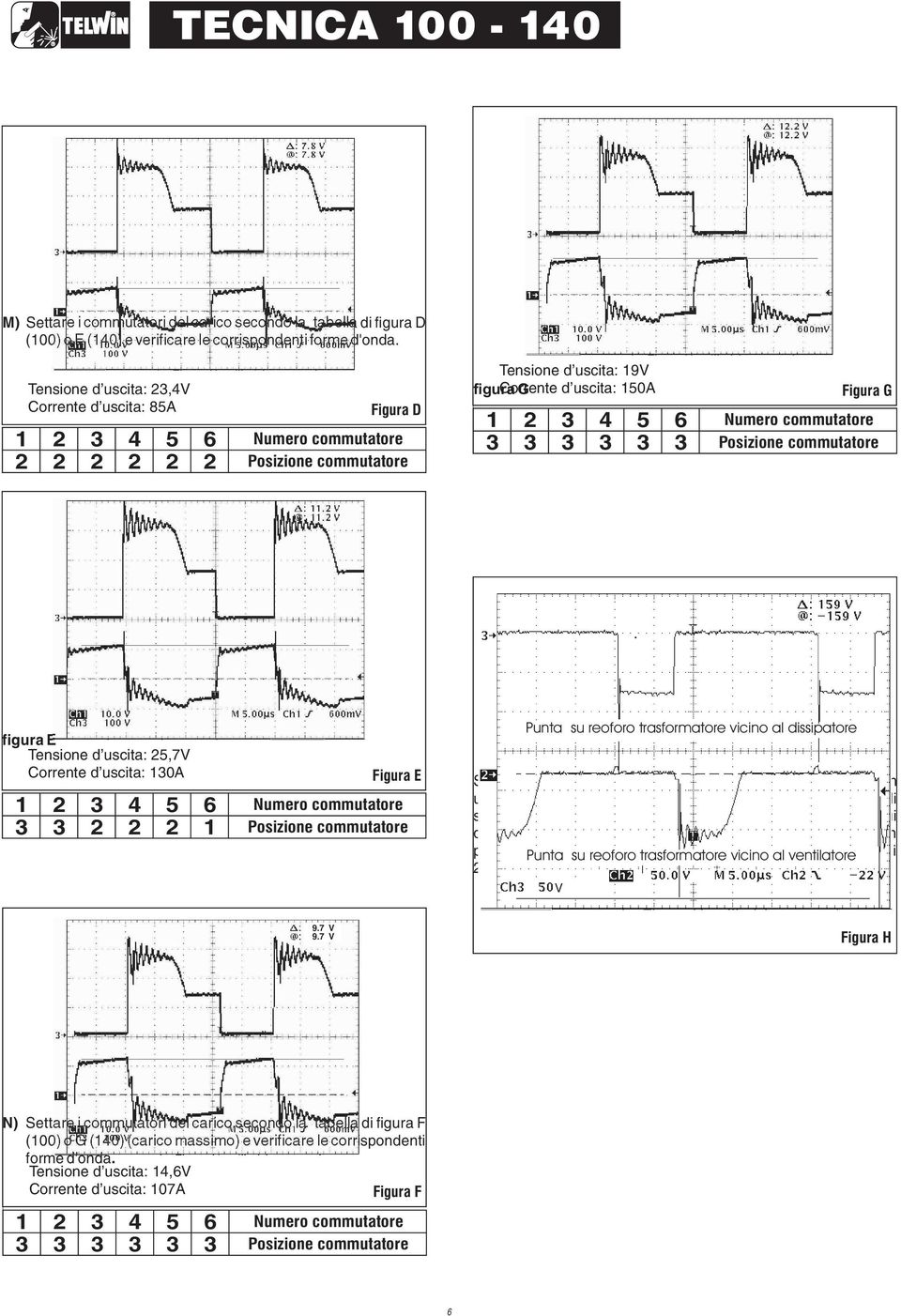 figura E Tensione d'uscita:,7v Corrente d'uscita: 0A Figura E Numero commutatore Posizione commutatore Punta su reoforo trasformatore vicino al dissipatore Settare l'inverter e carico statico come