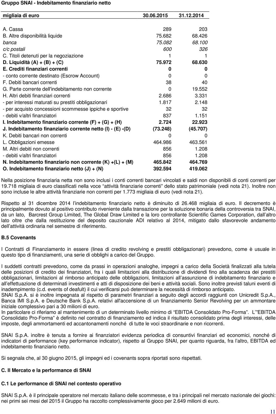 Debiti bancari correnti 38 40 G. Parte corrente dell'indebitamento non corrente 0 19.552 H. Altri debiti finanziari correnti 2.686 3.331 - per interessi maturati su prestiti obbligazionari 1.817 2.