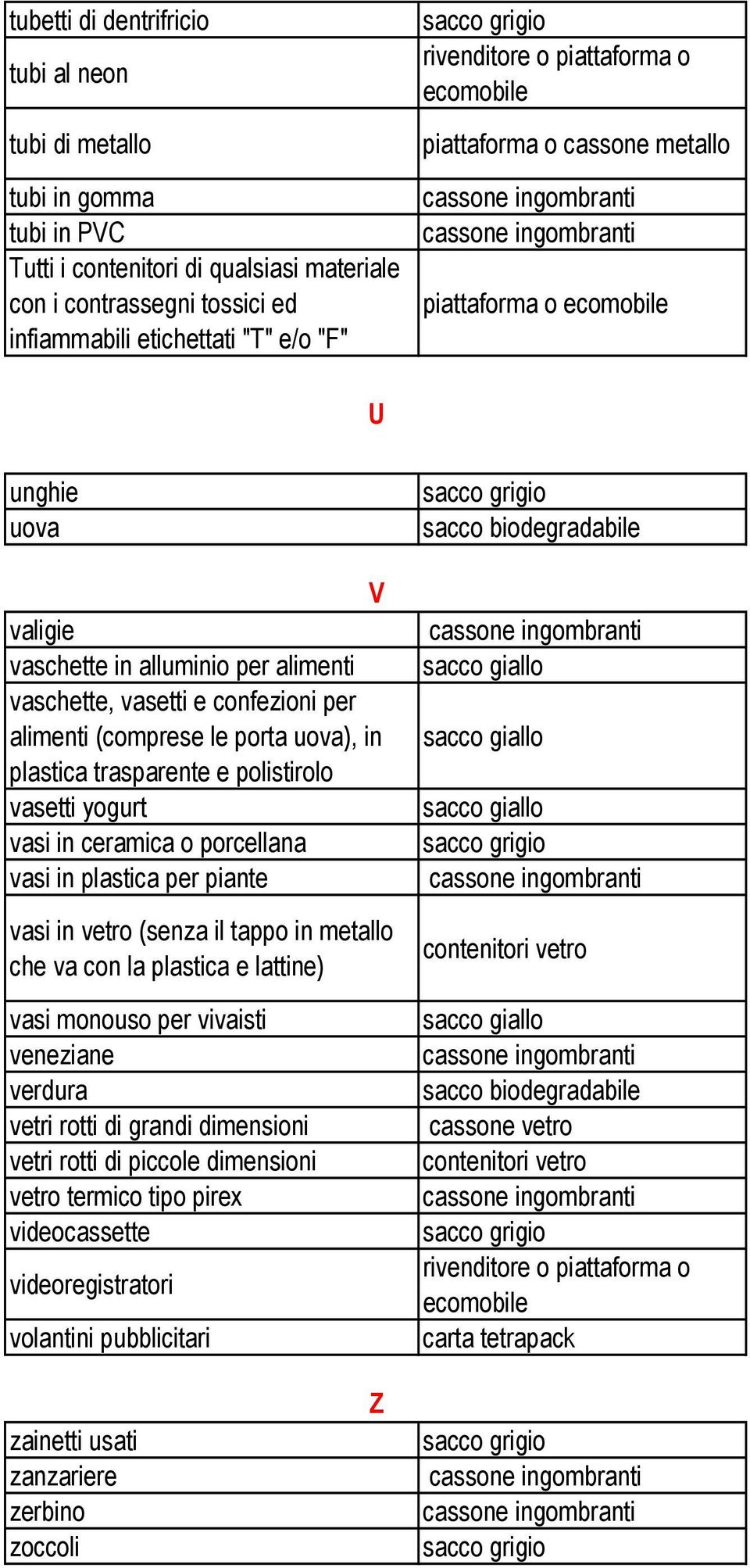 e polistirolo vasetti yogurt vasi in ceramica o porcellana vasi in plastica per piante vasi in vetro (senza il tappo in metallo che va con la plastica e lattine) contenitori vetro vasi monouso per