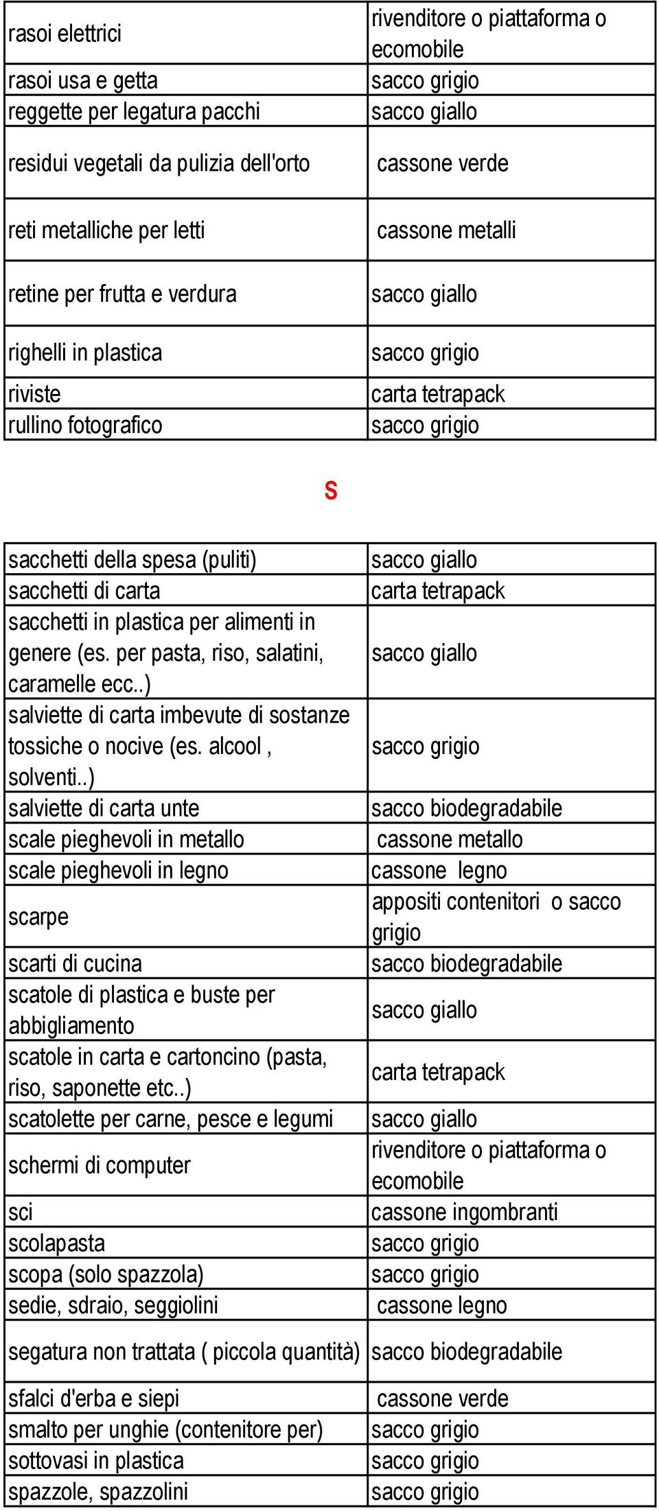 .) salviette di carta imbevute di sostanze tossiche o nocive (es. alcool, solventi.