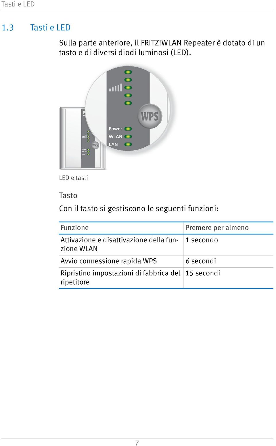 WPS LED e tasti Tasto Con il tasto si gestiscono le seguenti funzioni: Funzione Attivazione e