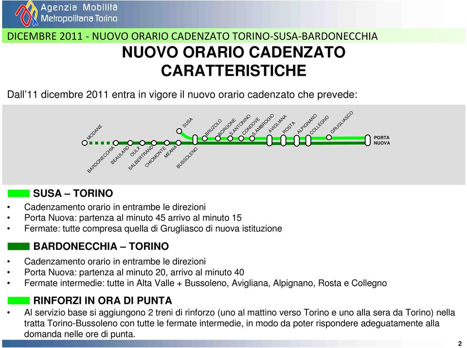 AMBROGIO AVIGLIANA ROSTA ALPIGNANO COLLEGNO GRUGLIASCO PORTA NUOVA SUSA TORINO Cadenzamento orario in entrambe le direzioni Porta Nuova: partenza al minuto 4 arrivo al minuto Fermate: tutte compresa