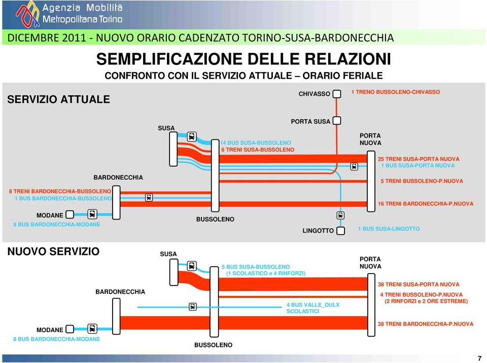 NUOVA 8 TRENI BARDONECCHIA-BUSSOLENO 1 BUS BARDONECCHIA-BUSSOLENO TRENI BARDONECCHIA-P.