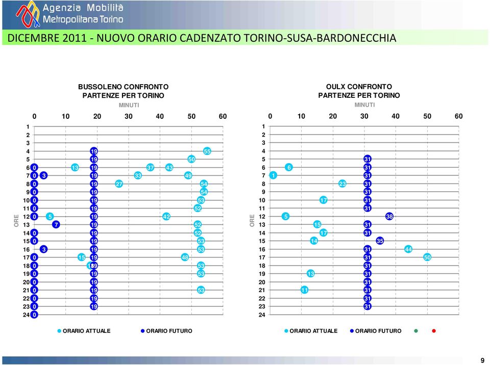 12 1 14 18 21 22 2 24 1 11 OULX CONFRONTO PARTENZE PER TORINO 14 1 2