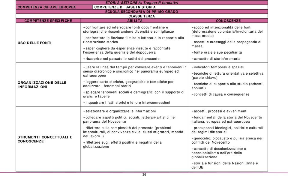 filmica e letteraria in rapporto alla ricostruzione storica - saper cogliere da esperienze vissute e raccontate l esperienza della guerra e del dopoguerra - riscoprire nel passato le radici del