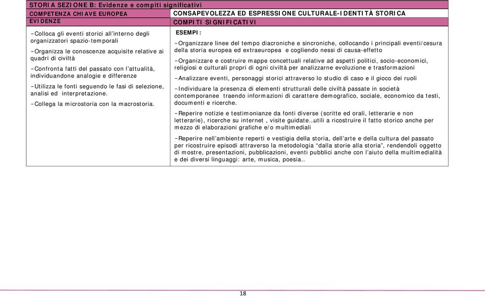 Utilizza le fonti seguendo le fasi di selezione, analisi ed interpretazione. - Collega la microstoria con la macrostoria.