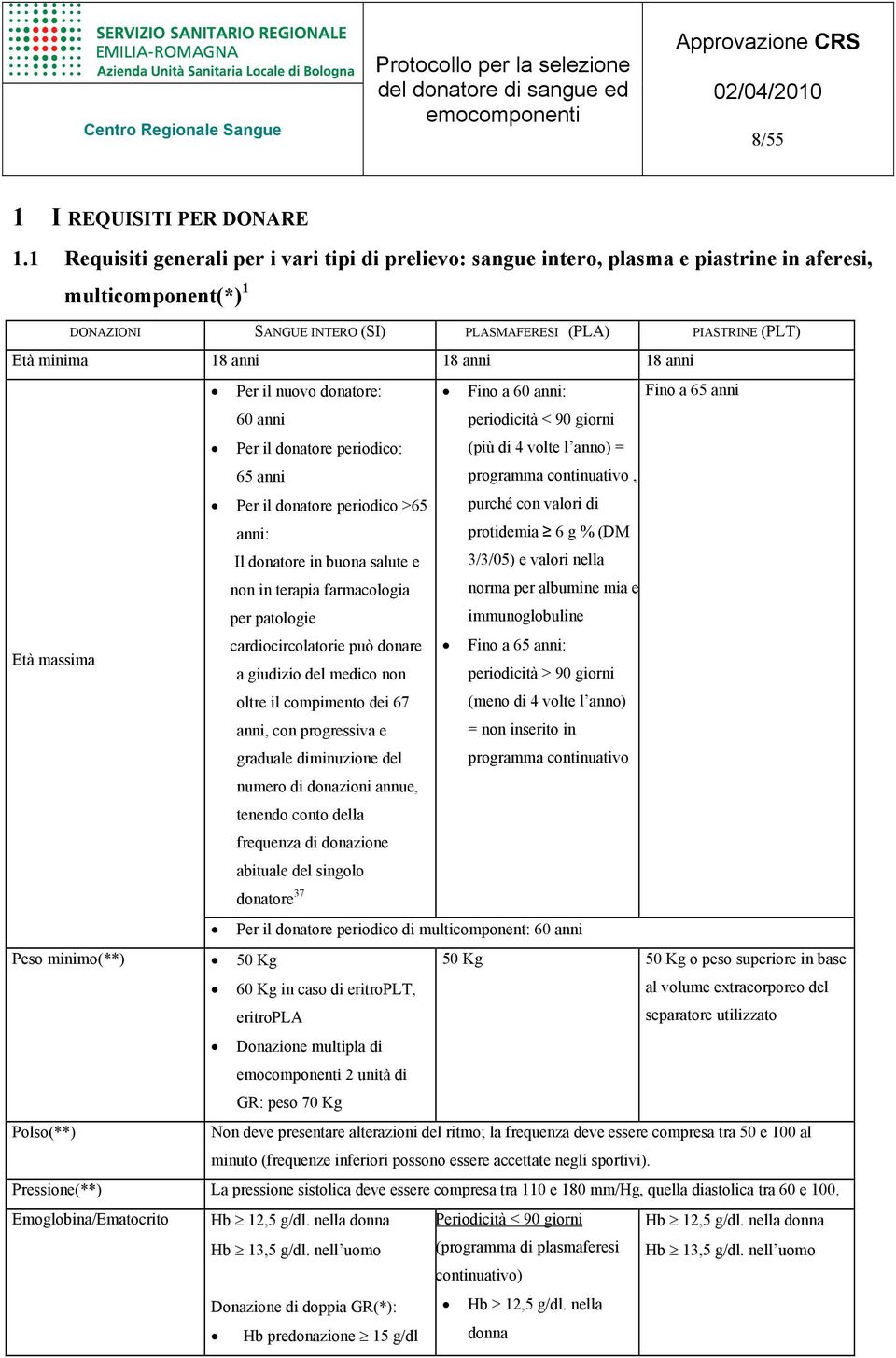 18 anni 18 anni Per il nuovo donatore: Fino a 60 anni: Fino a 65 anni 60 anni periodicità < 90 giorni Per il donatore periodico: 65 anni (più di 4 volte l anno) = programma continuativo, Per il