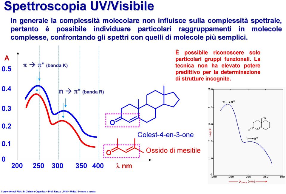 semplici. s A 0.5 0.4 0.3 π π* (banda K) n π* (banda R) È possibile riconoscere solo particolari gruppi funzionali.