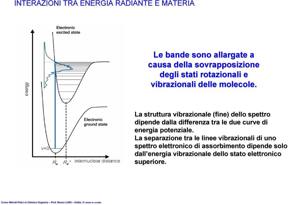 La struttura vibrazionale (fine) dello spettro dipende dalla differenza tra le due curve di energia