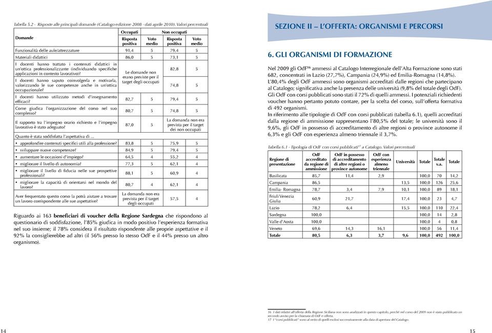 docenti hanno trattato i contenuti didattici in un ottica professionalizzante (individuando specifiche applicazioni in contesto lavorativo)?