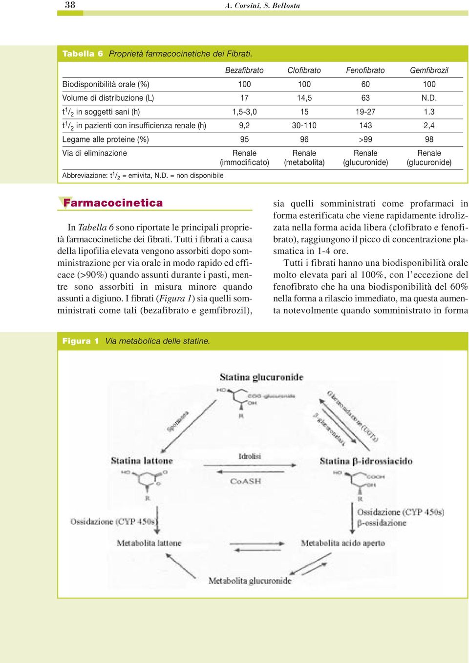 3 t 1 / 2 in pazienti con insufficienza renale (h) 9,2 30-110 143 2,4 Legame alle proteine (%) 95 96 >99 98 Via di eliminazione Renale Renale Renale Renale (immodificato) (metabolita) (glucuronide)