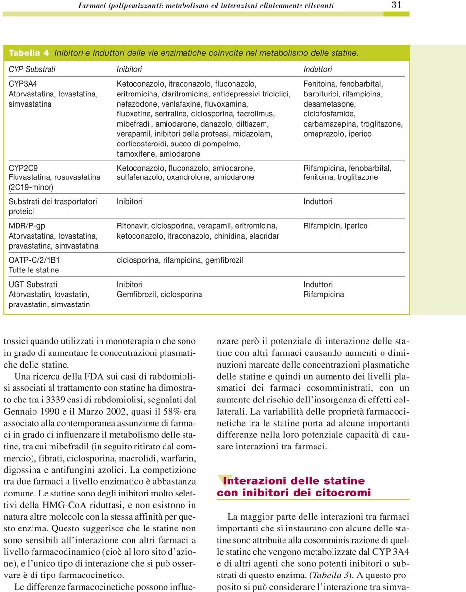 barbiturici, rifampicina, simvastatina nefazodone, venlafaxine, fluvoxamina, desametasone, fluoxetine, sertraline, ciclosporina, tacrolimus, ciclofosfamide, mibefradil, amiodarone, danazolo,