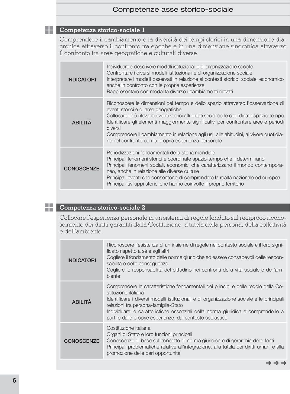 INDICATORI ABILITà CONOSCENZE Individuare e descrivere modelli istituzionali e di organizzazione sociale Confrontare i diversi modelli istituzionali e di organizzazione sociale Interpretare i modelli