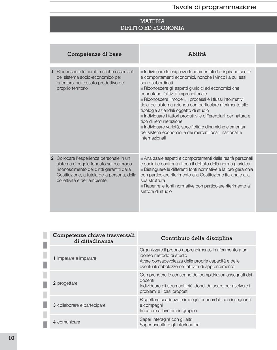 connotano l attività imprenditoriale Riconoscere i modelli, i processi e i flussi informativi tipici del sistema azienda con particolare riferimento alle tipologie aziendali oggetto di studio