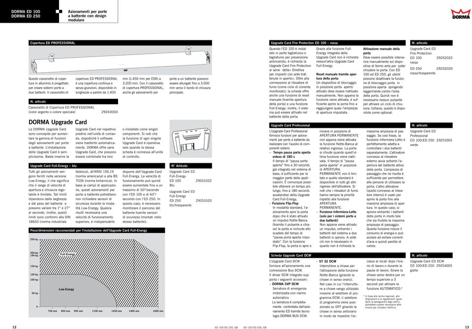 Basta inserire la Upgrade Card Full-Energy blu Tutti gli azionamenti vengono forniti nella versione Low-Energy, il che significa che il range di velocità di apertura e chiusura regolabile è limitato.