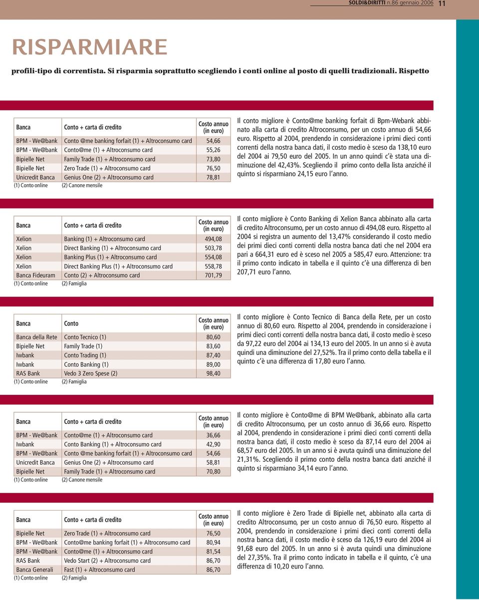 Net Zero Trade (1) + Altroconsumo card 76,50 Unicredit Genius One (2) + Altroconsumo card 78,81 (1) Conto online (2) Canone mensile Il conto migliore è Conto@me banking forfait di Bpm-Webank abbinato