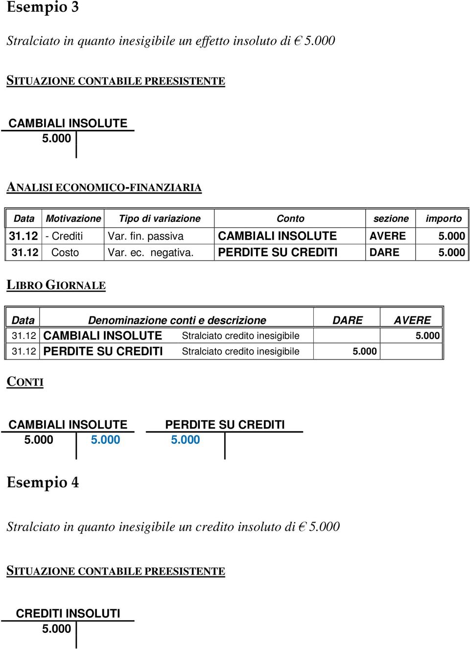 PERDITE SU CREDITI DARE 31.