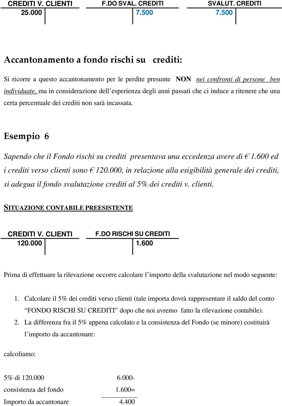 certa percentuale dei crediti non sarà incassata. Sapendo che il Fondo rischi su crediti presentava una eccedenza avere di 1.600 ed i crediti verso clienti sono 120.