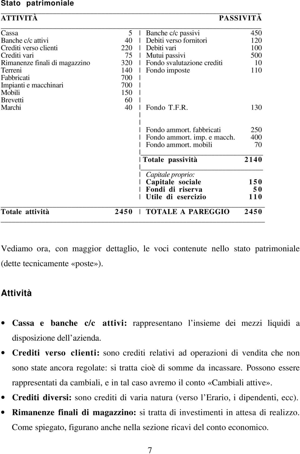 fabbricati 250 Fondo ammort. imp. e macch. 400 Fondo ammort.