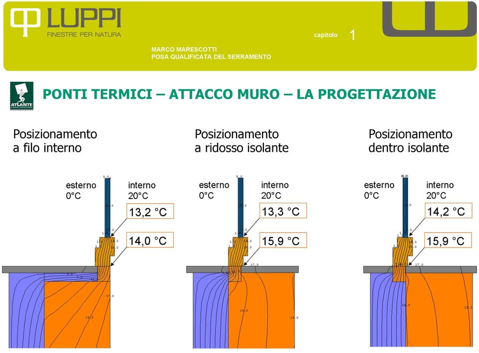 filo interno Posizionamento a