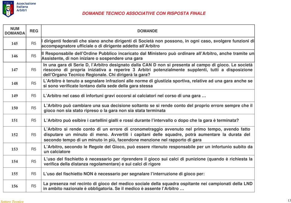 Arbitro designato dalla CAN D non si presenta al campo di gioco.