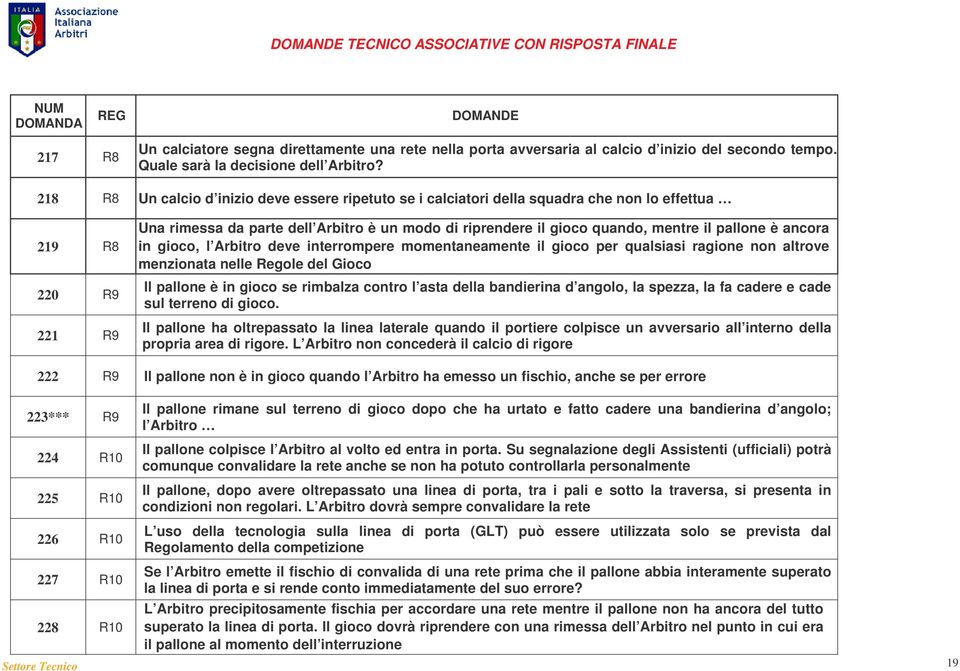 il pallone è ancora in gioco, l Arbitro deve interrompere momentaneamente il gioco per qualsiasi ragione non altrove menzionata nelle Regole del Gioco Il pallone è in gioco se rimbalza contro l asta