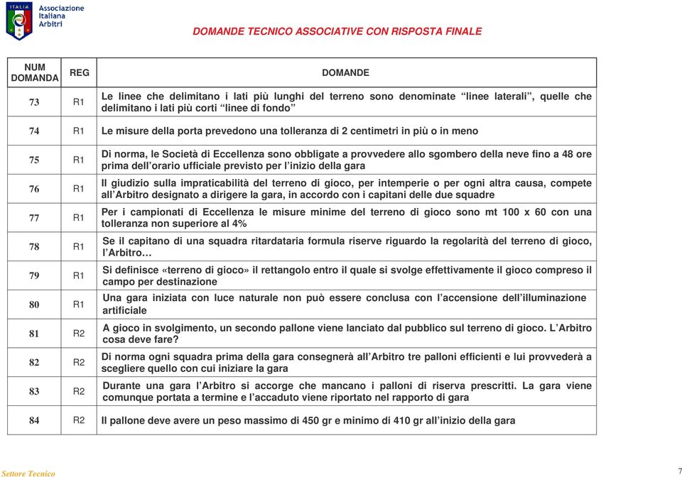 ore prima dell orario ufficiale previsto per l inizio della gara Il giudizio sulla impraticabilità del terreno di gioco, per intemperie o per ogni altra causa, compete all Arbitro designato a